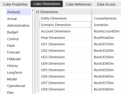 In the (Default) Scenario Type, Entity and Scenario dimension types are assigned. All non-Data Unit dimension types are left at the Root dimension.